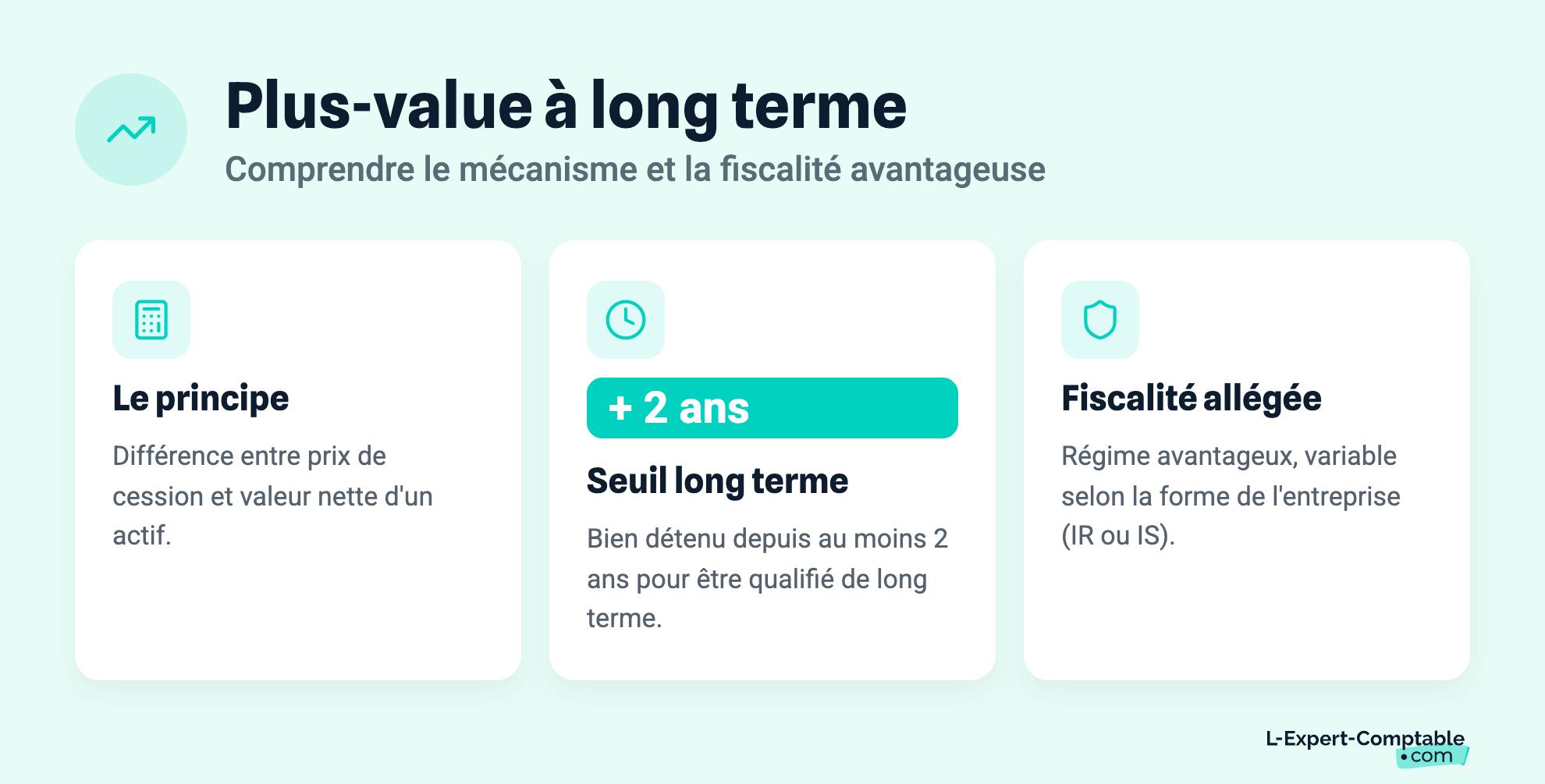 Plus-value à long terme